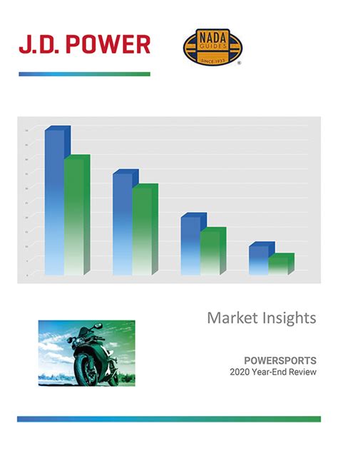 Click Here. . Jd power motorcycle values